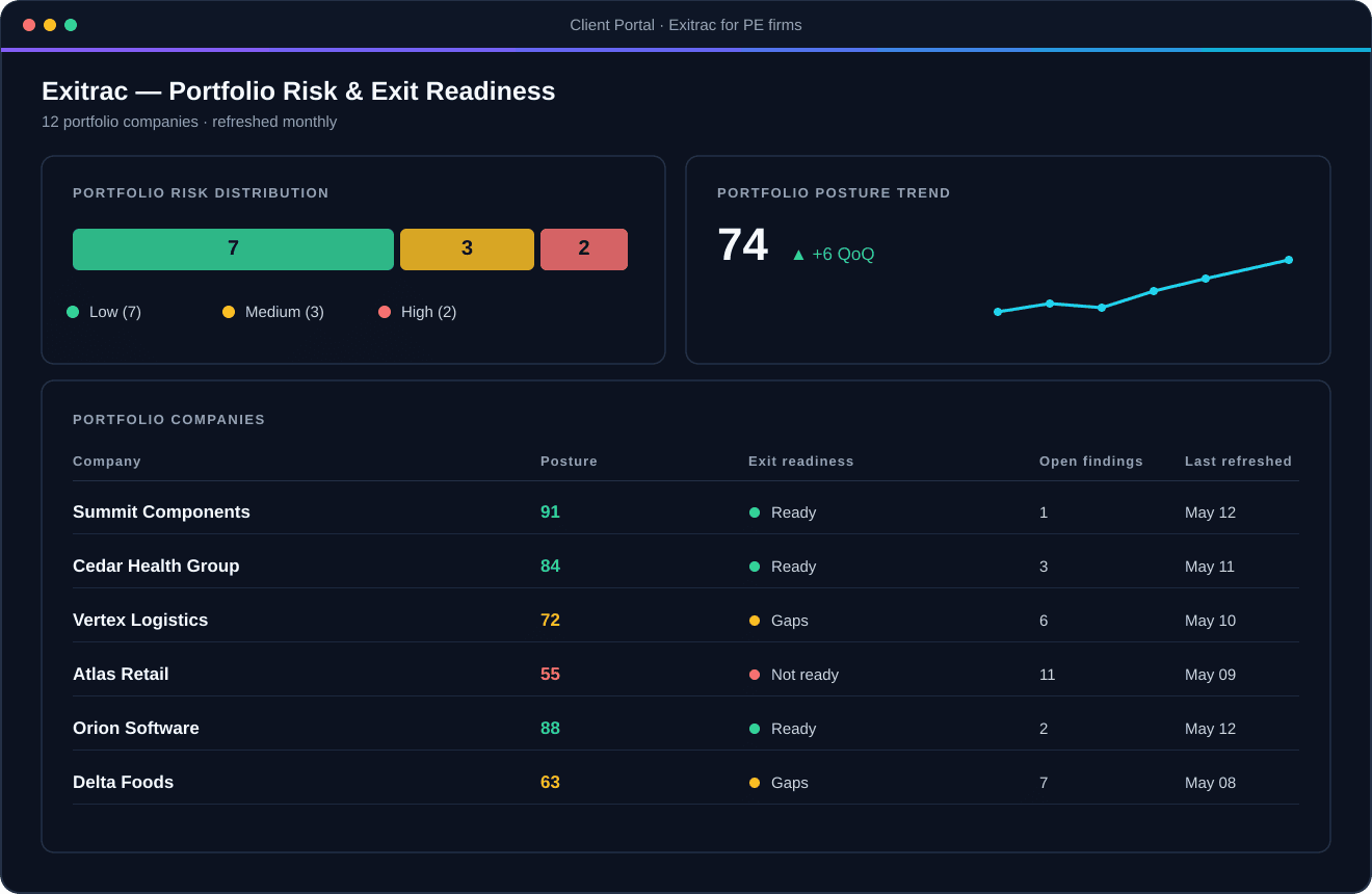 Exitrac portfolio board